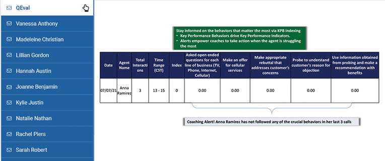 Alerts for Agents and Supervisors